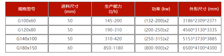 磷礦尾礦高壓輥磨機(jī)技術(shù)參數(shù)